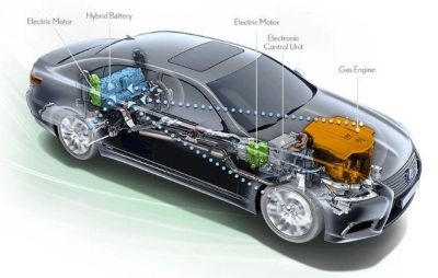 Mobil Hybrid: Alternatif Efisien Di Tengah Transisi Energi