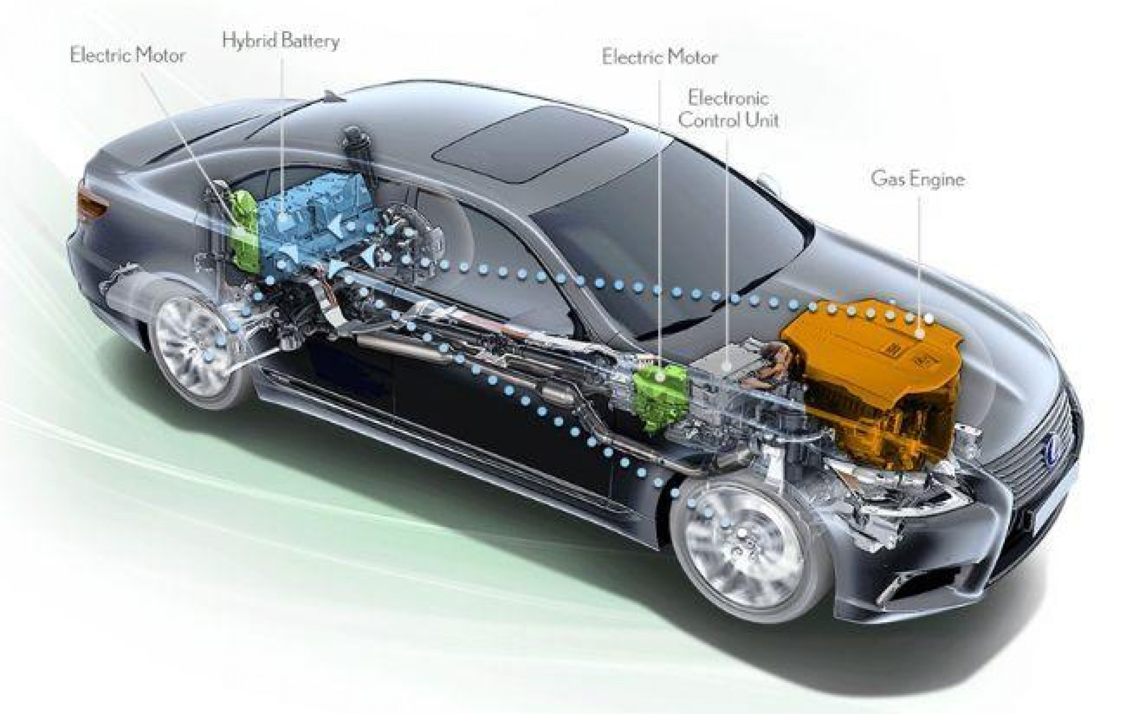 Mobil Hybrid: Alternatif Efisien Di Tengah Transisi Energi