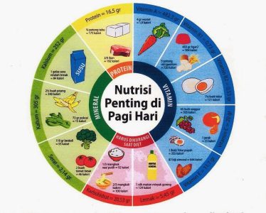 Mengapa Sarapan Itu Penting? Ini Penjelasan Ahli Gizi
