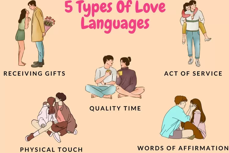 Love Language Menjadi Hal Penting Dalam Hubungan